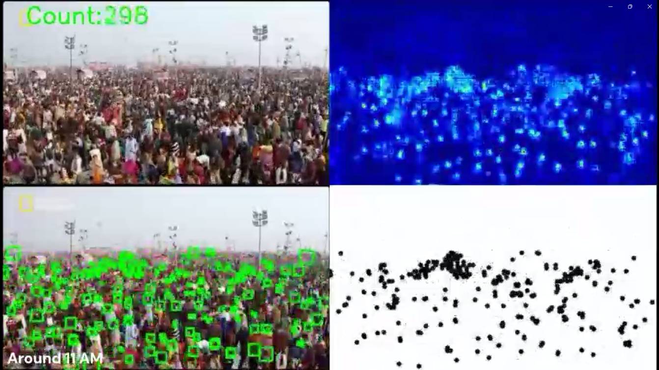 Crowd Surveillance System